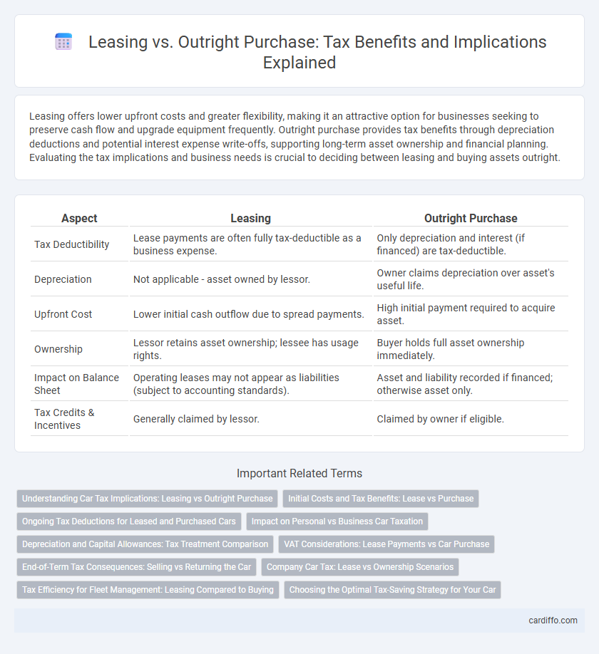 Leasing vs. Outright Purchase: Tax Benefits and Implications Explained