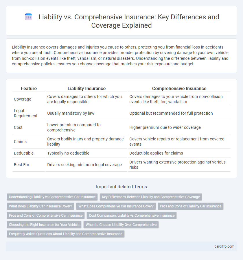 Liability vs. Comprehensive Insurance: Key Differences and Coverage Explained