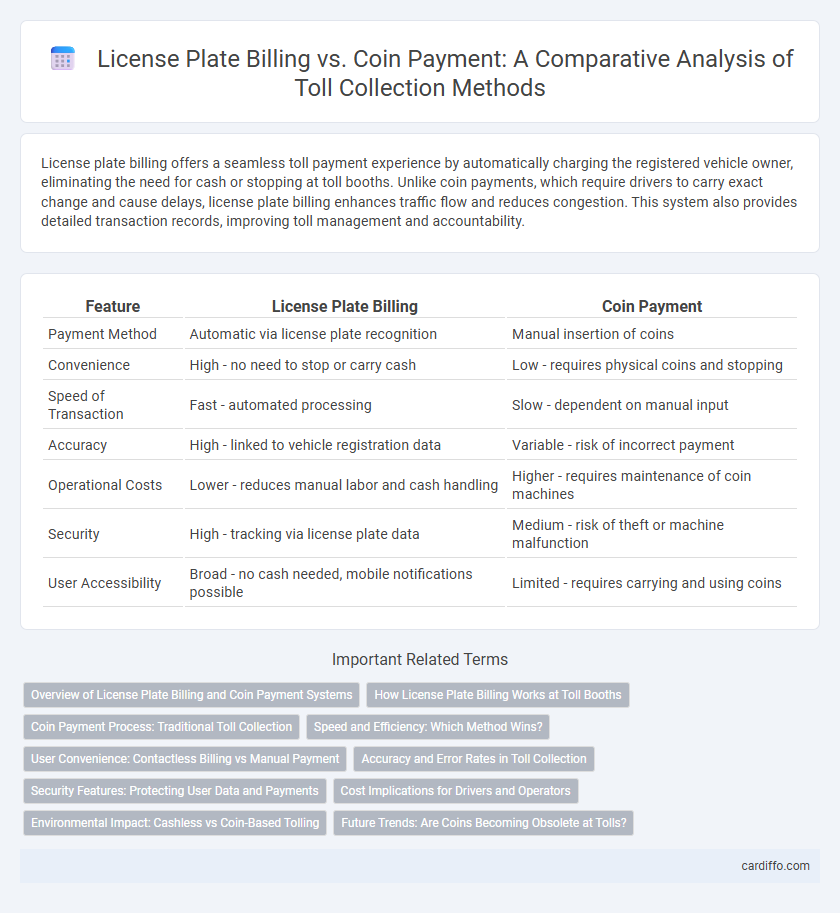 License Plate Billing vs. Coin Payment: A Comparative Analysis of Toll Collection Methods