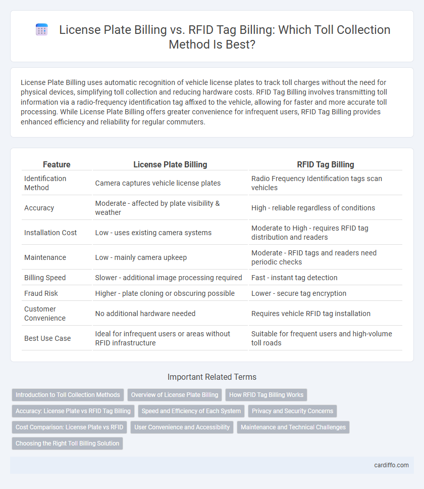License Plate Billing vs. RFID Tag Billing: Which Toll Collection Method Is Best?