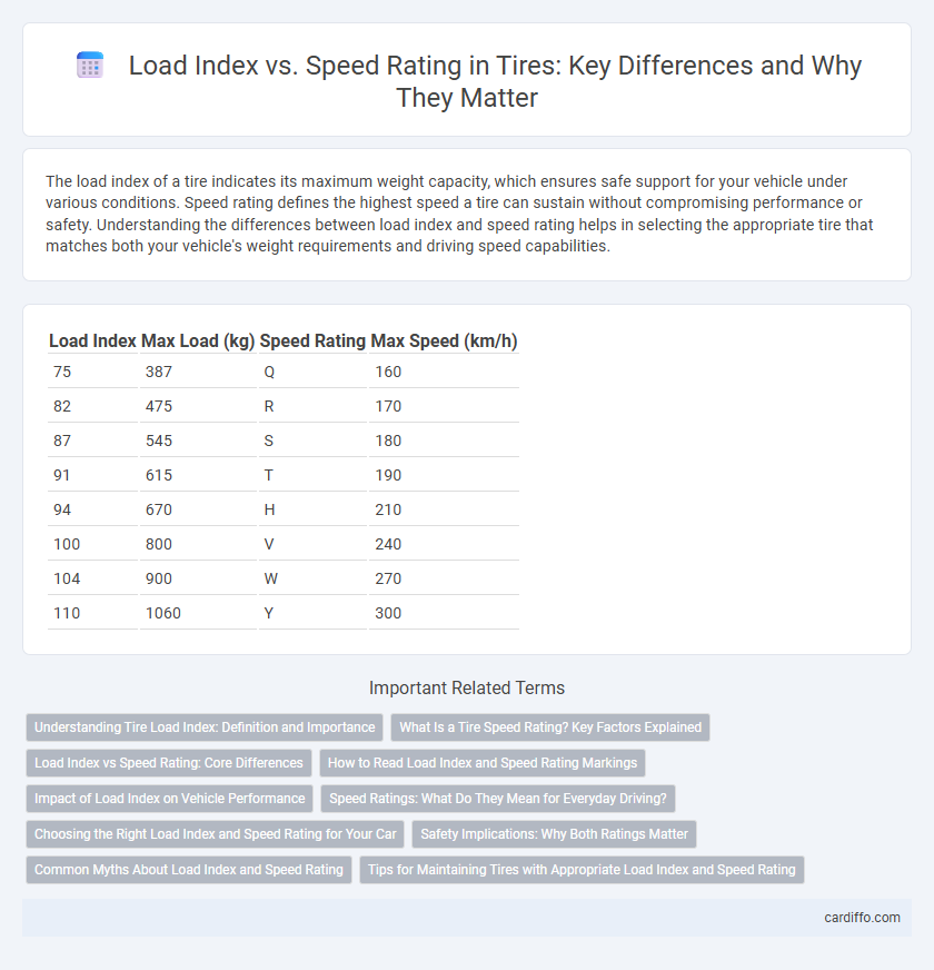 Load Index vs. Speed Rating in Tires: Key Differences and Why They Matter