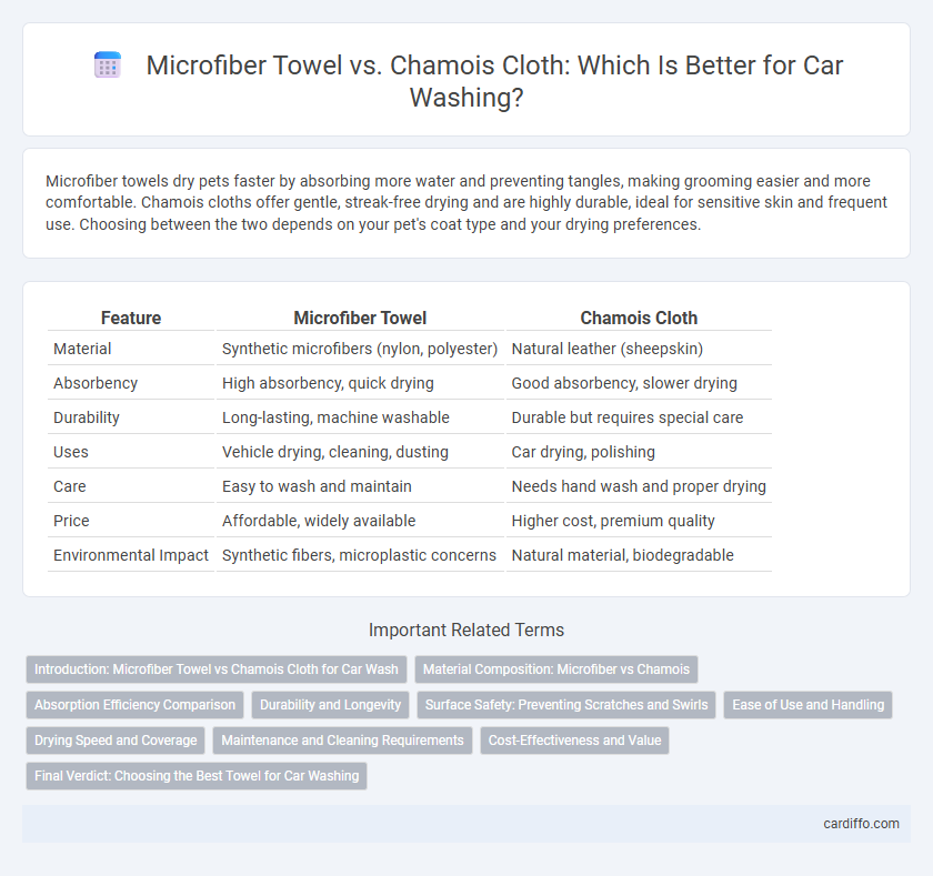 Microfiber Towel vs. Chamois Cloth: Which Is Better for Car Washing?