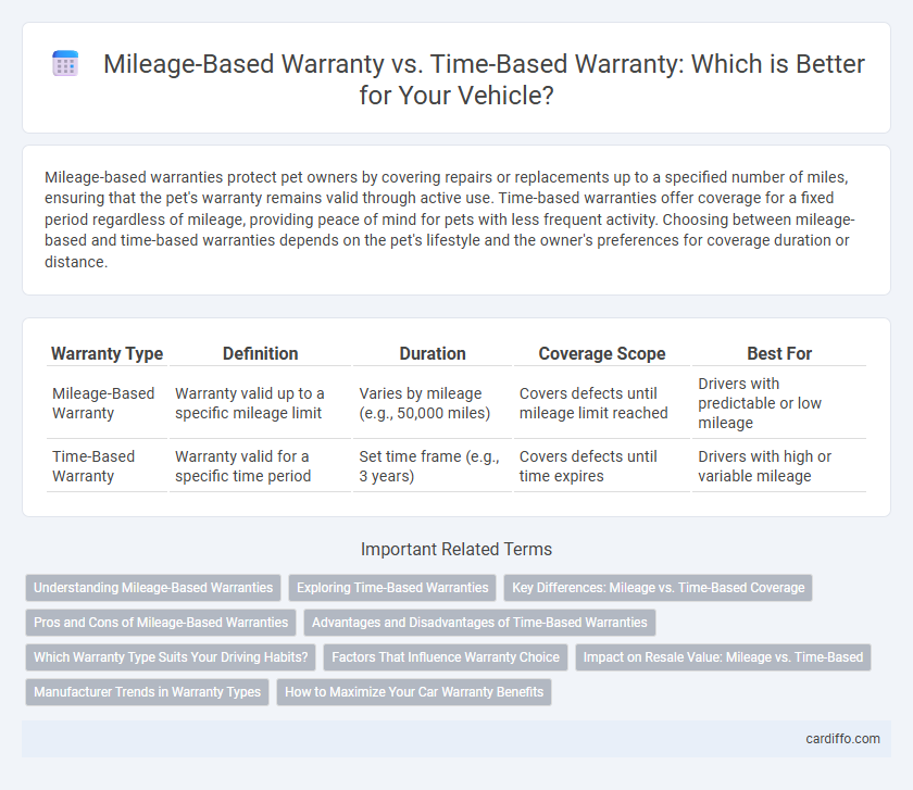 Mileage-Based Warranty vs. Time-Based Warranty: Which is Better for Your Vehicle?
