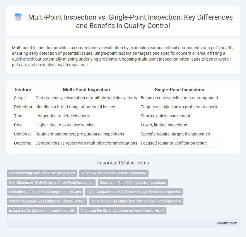 Multi-Point Inspection vs. Single-Point Inspection: Key Differences and Benefits in Quality Control
