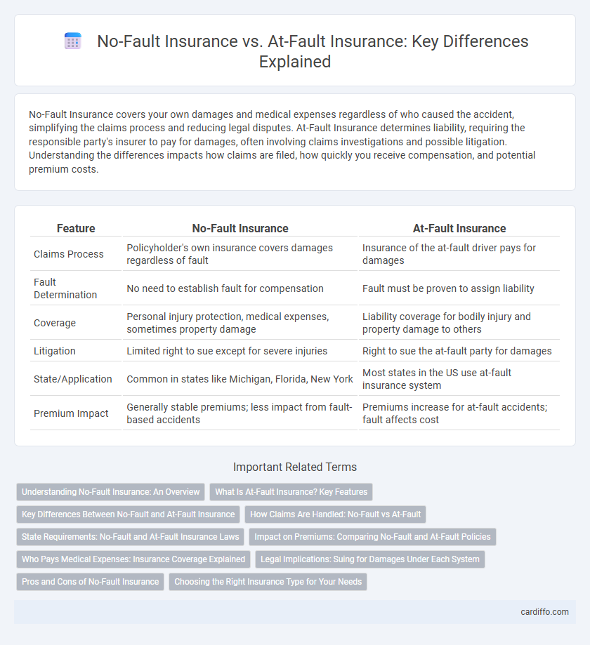 No-Fault Insurance vs. At-Fault Insurance: Key Differences Explained