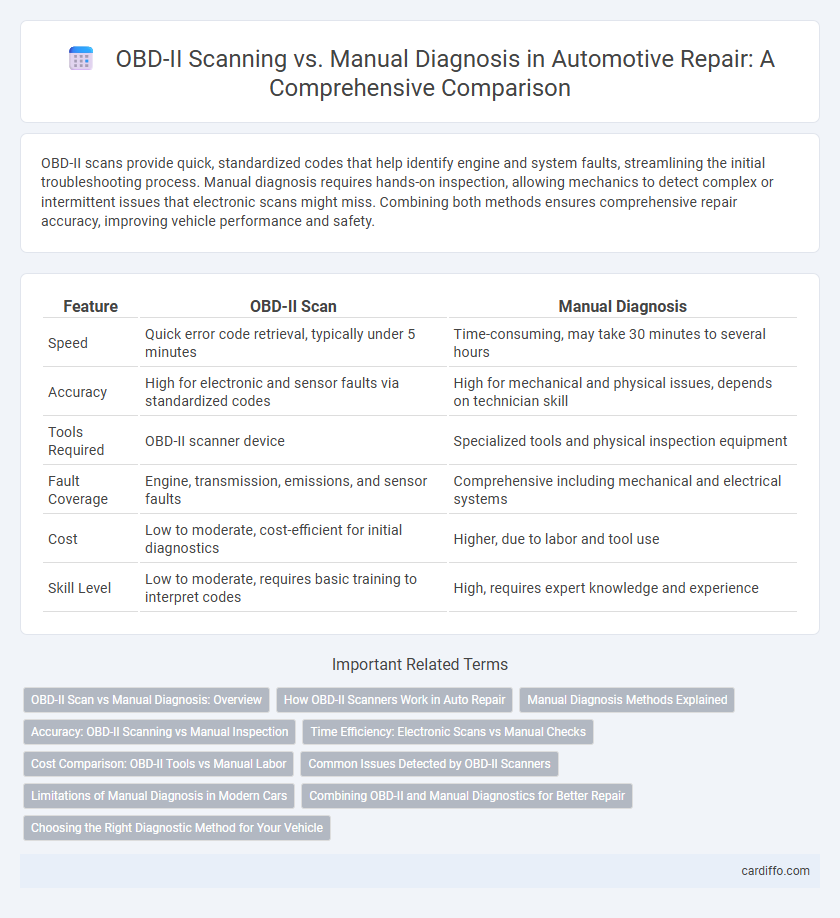 OBD-II Scanning vs. Manual Diagnosis in Automotive Repair: A Comprehensive Comparison