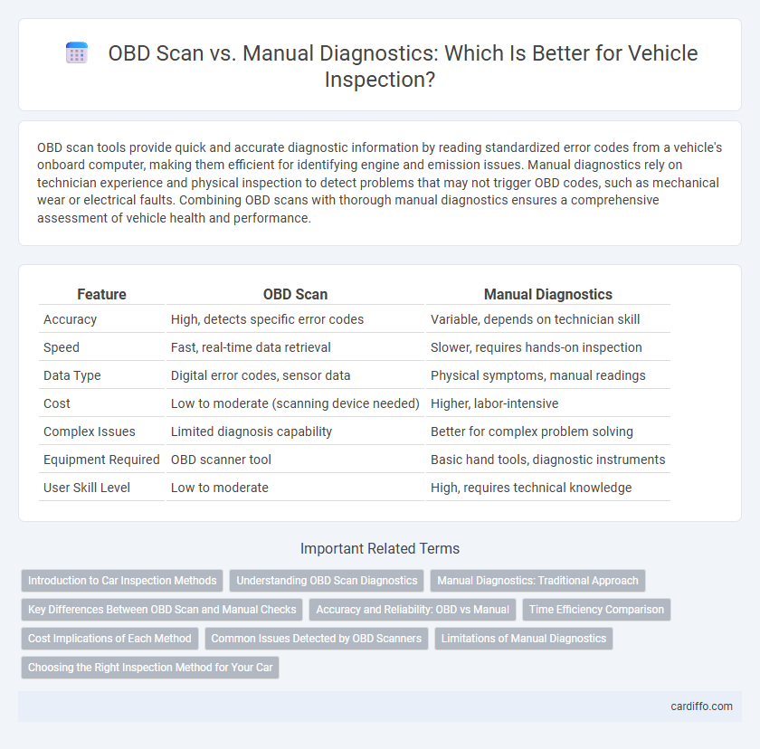 OBD Scan vs. Manual Diagnostics: Which Is Better for Vehicle Inspection?