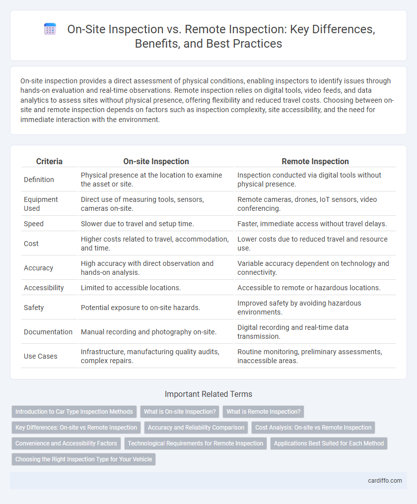 On-Site Inspection vs. Remote Inspection: Key Differences, Benefits, and Best Practices