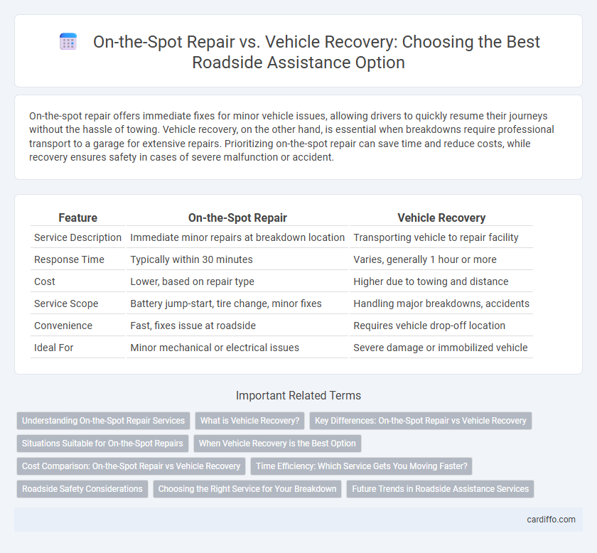 On-the-Spot Repair vs. Vehicle Recovery: Choosing the Best Roadside Assistance Option