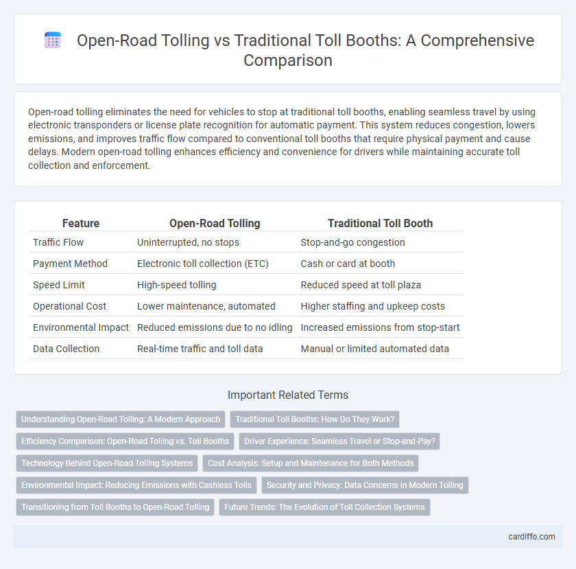 Open-Road Tolling vs Traditional Toll Booths: A Comprehensive Comparison