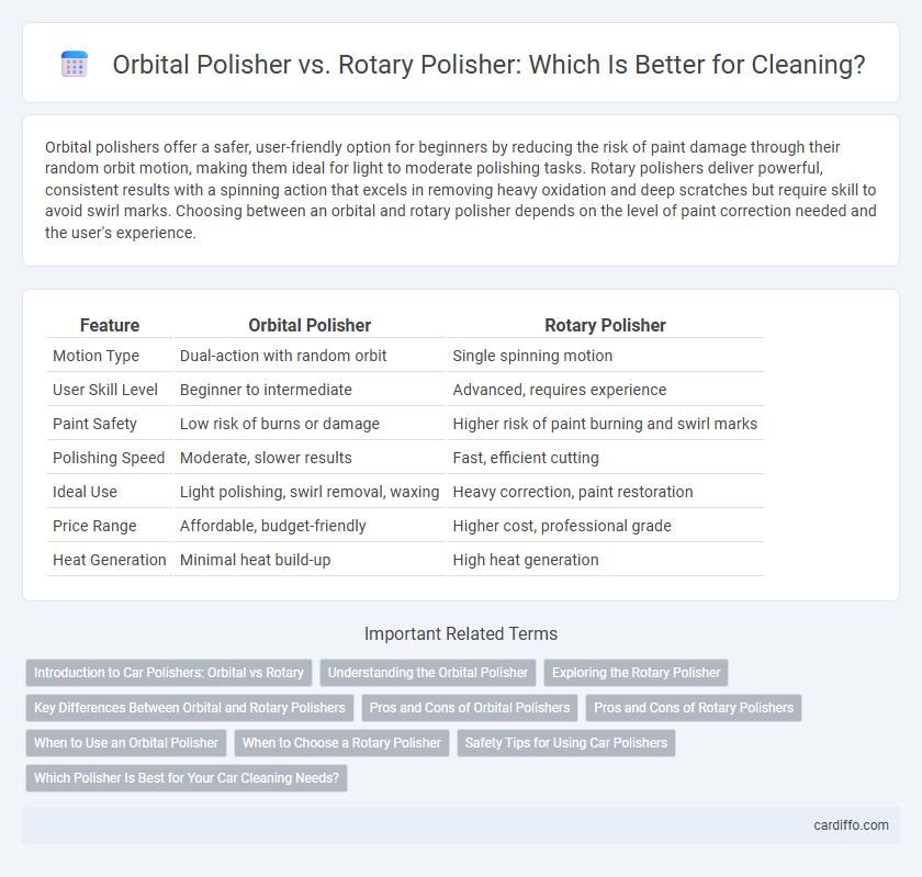 Orbital Polisher vs. Rotary Polisher: Which Is Better for Cleaning?