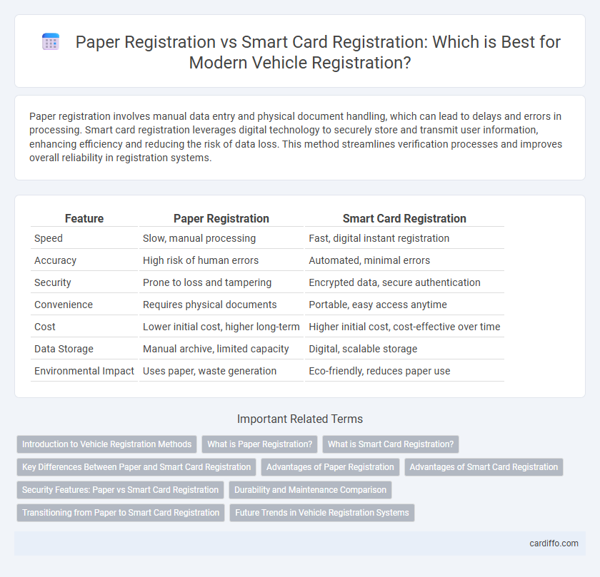 Paper Registration vs Smart Card Registration: Which is Best for Modern Vehicle Registration?