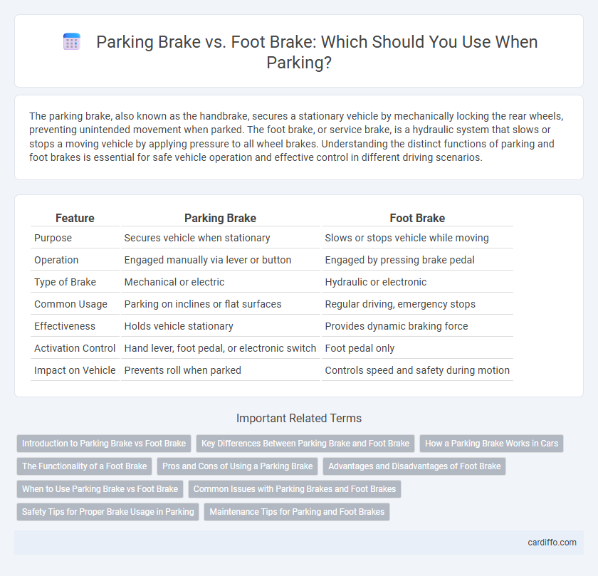 Parking Brake vs. Foot Brake: Which Should You Use When Parking?