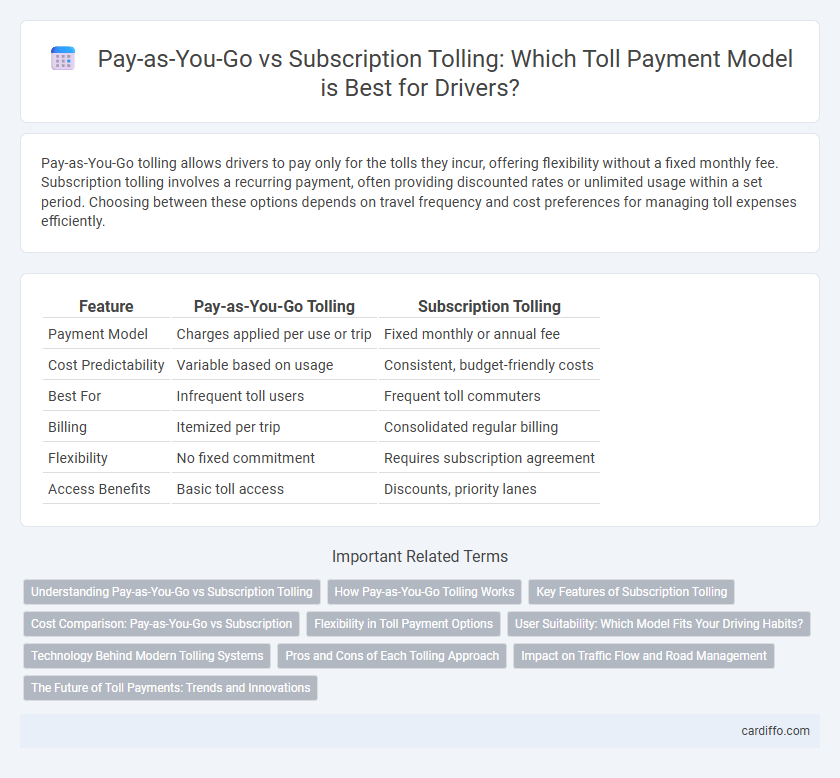 Pay-as-You-Go vs Subscription Tolling: Which Toll Payment Model is Best for Drivers?