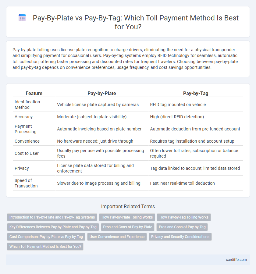 Pay-By-Plate vs Pay-By-Tag: Which Toll Payment Method Is Best for You?