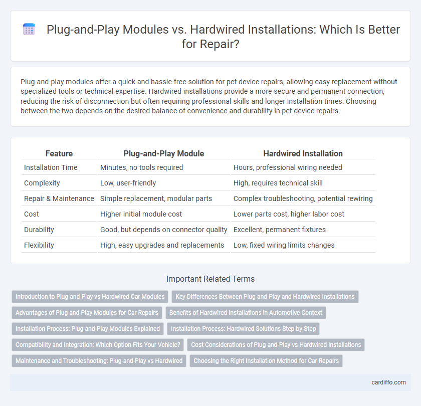 Plug-and-Play Modules vs. Hardwired Installations: Which Is Better for Repair?