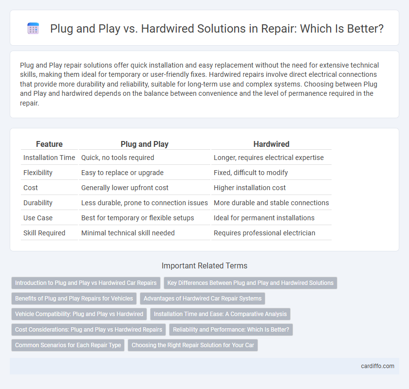 Plug and Play vs. Hardwired Solutions in Repair: Which Is Better?