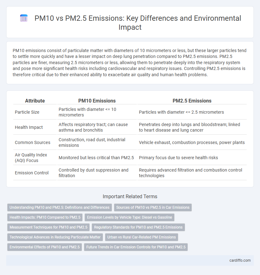 PM10 vs PM2.5 Emissions: Key Differences and Environmental Impact