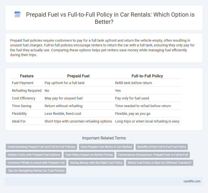 Prepaid Fuel vs Full-to-Full Policy in Car Rentals: Which Option is Better?