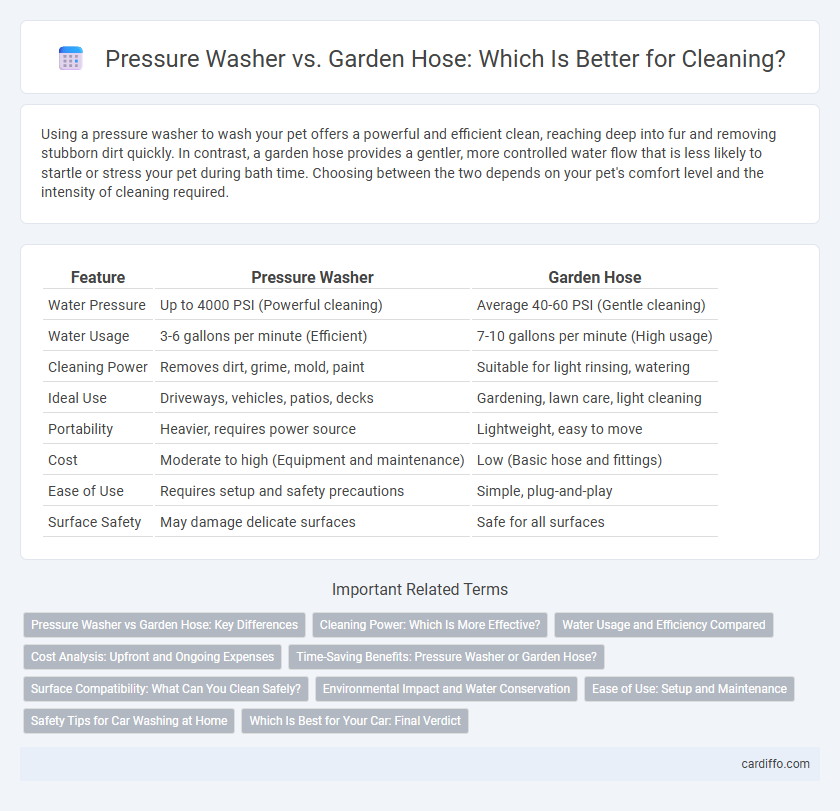 Pressure Washer vs. Garden Hose: Which Is Better for Cleaning?