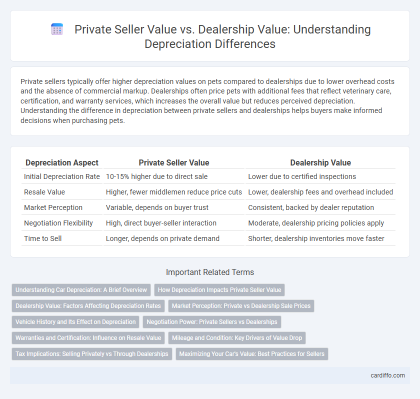 Private Seller Value vs. Dealership Value: Understanding Depreciation Differences