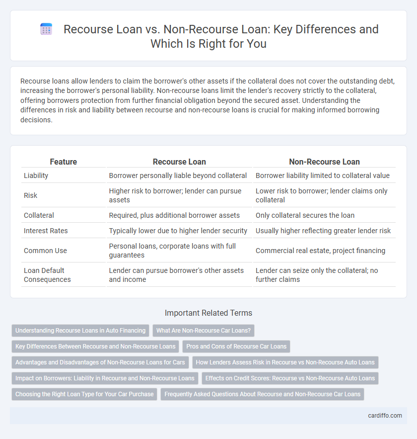 Recourse Loan vs. Non-Recourse Loan: Key Differences and Which Is Right for You