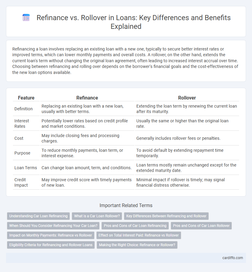 Refinance vs. Rollover in Loans: Key Differences and Benefits Explained