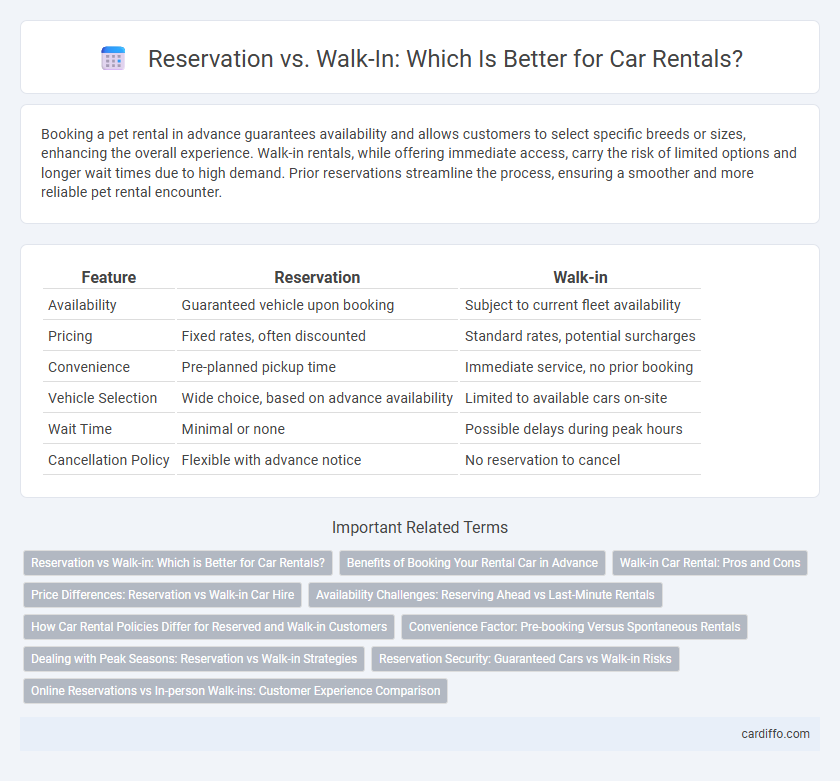 Reservation vs. Walk-In: Which Is Better for Car Rentals?