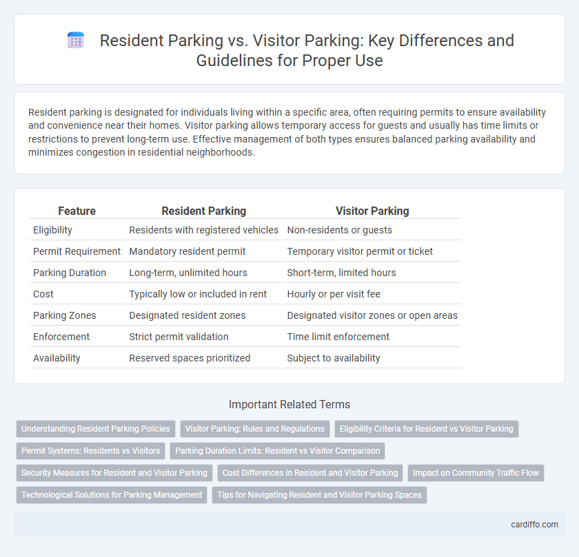 Resident Parking vs. Visitor Parking: Key Differences and Guidelines for Proper Use