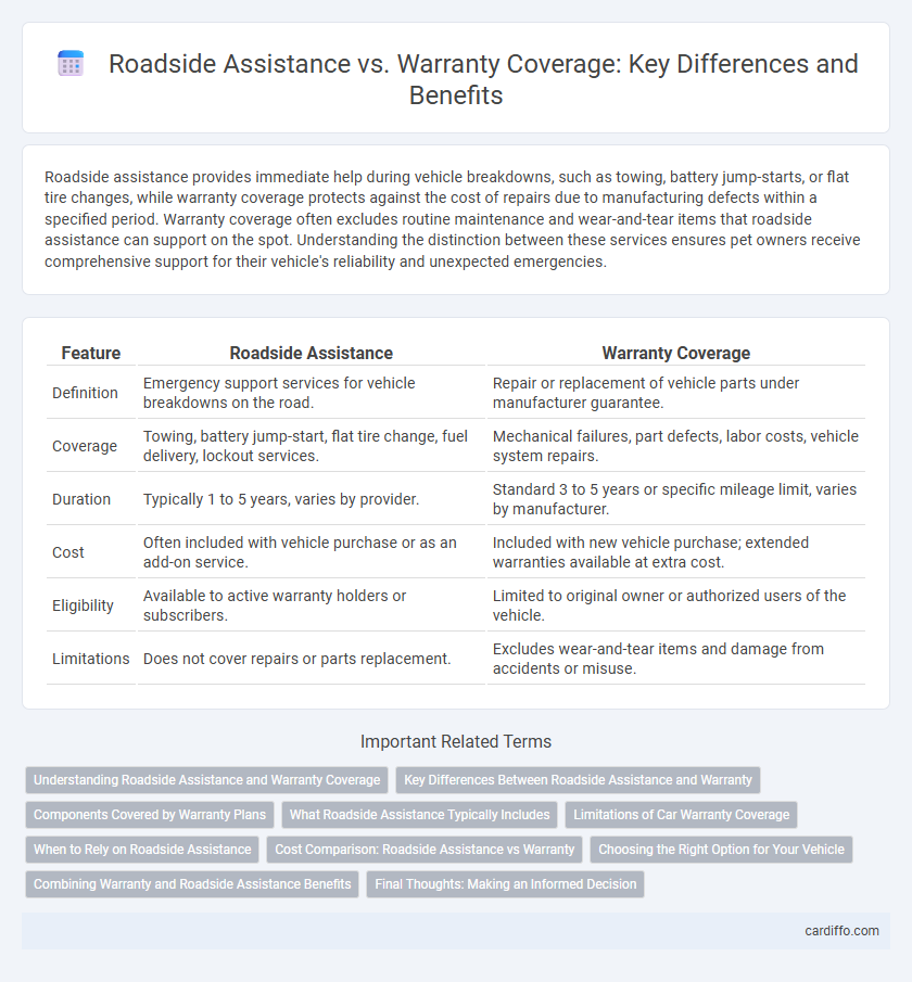Roadside Assistance vs. Warranty Coverage: Key Differences and Benefits