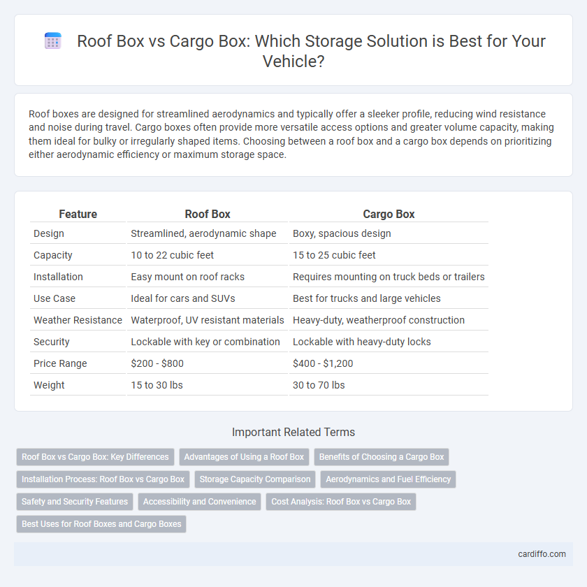 Roof Box vs Cargo Box: Which Storage Solution is Best for Your Vehicle?