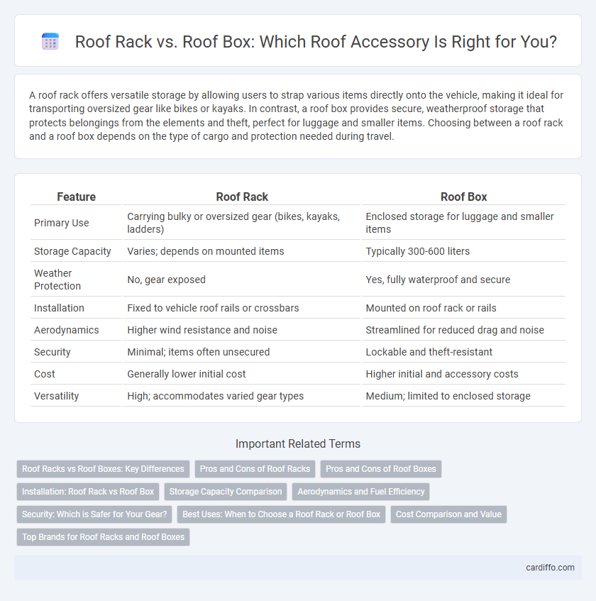 Roof Rack vs. Roof Box: Which Roof Accessory Is Right for You?