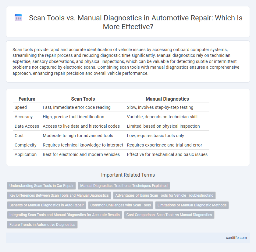 Scan Tools vs. Manual Diagnostics in Automotive Repair: Which Is More Effective?