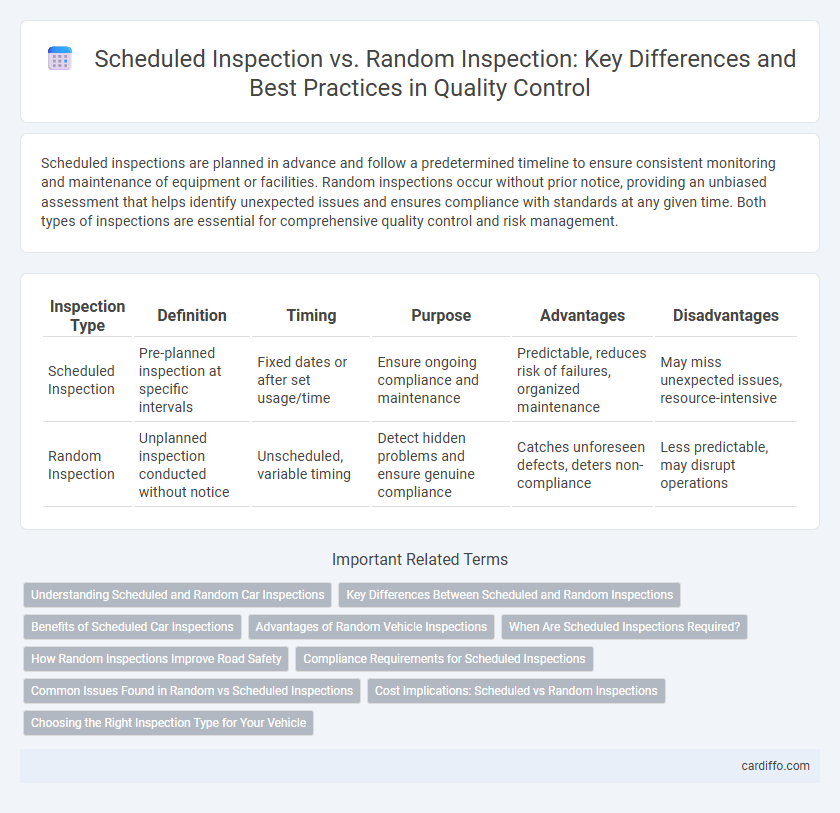 Scheduled Inspection vs. Random Inspection: Key Differences and Best Practices in Quality Control