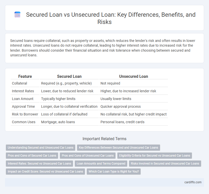 Secured Loan vs Unsecured Loan: Key Differences, Benefits, and Risks