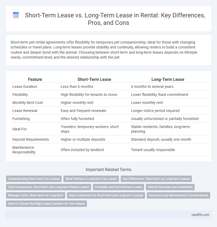 Short-Term Lease vs. Long-Term Lease in Rental: Key Differences, Pros, and Cons
