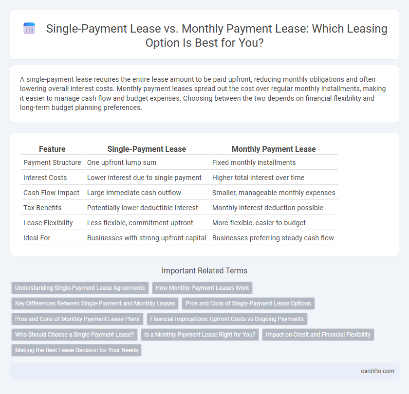 Single-Payment Lease vs. Monthly Payment Lease: Which Leasing Option Is Best for You?