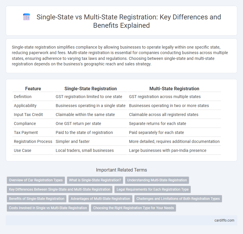 Single-State vs Multi-State Registration: Key Differences and Benefits Explained
