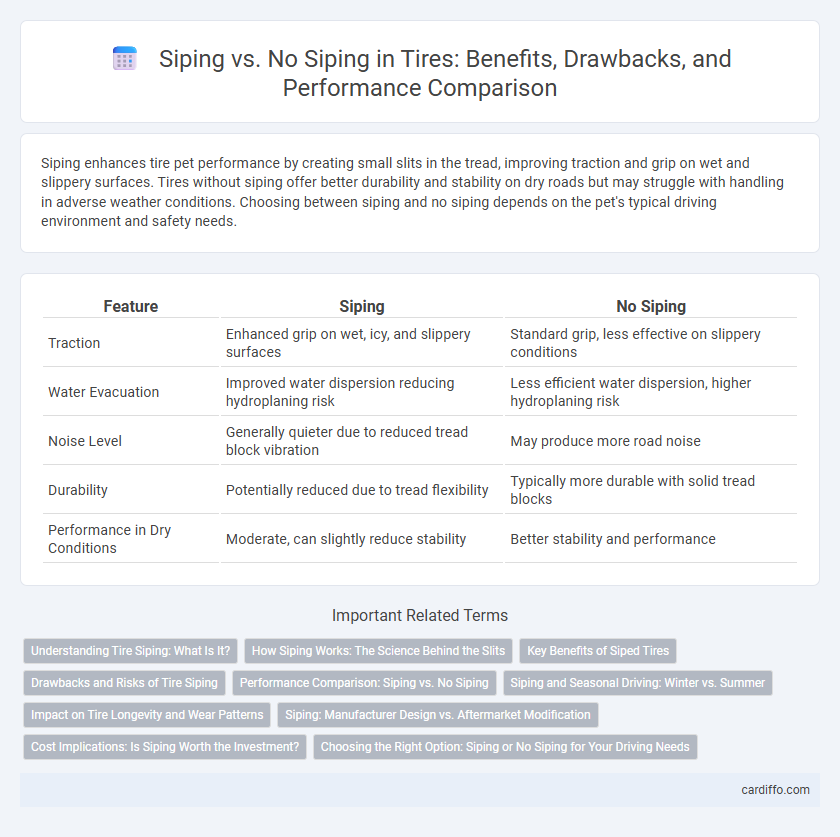 Siping vs. No Siping in Tires: Benefits, Drawbacks, and Performance Comparison