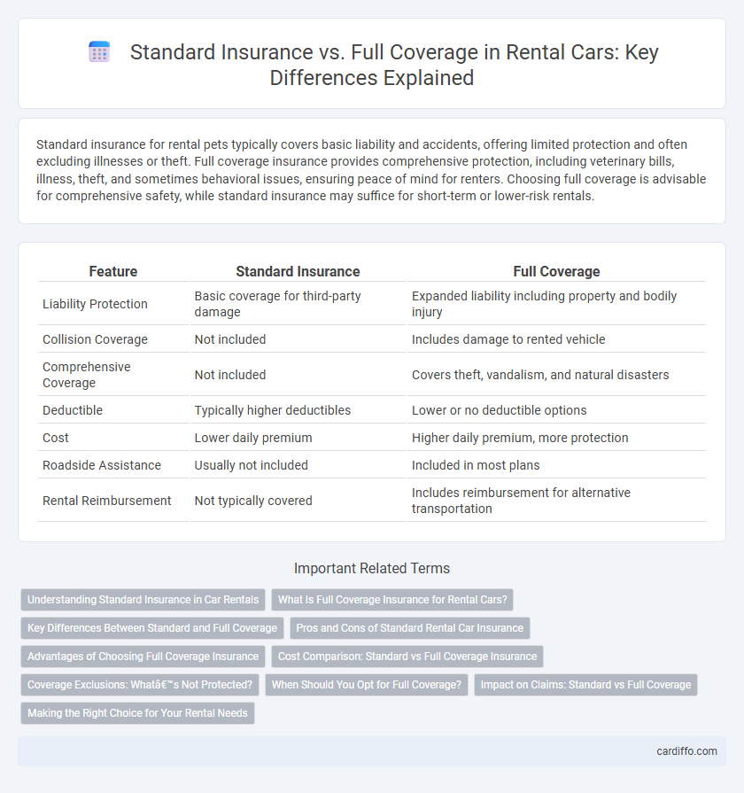 Standard Insurance vs. Full Coverage in Rental Cars: Key Differences Explained
