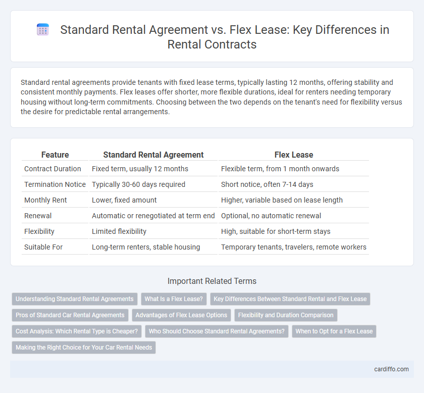 Standard Rental Agreement vs. Flex Lease: Key Differences in Rental Contracts