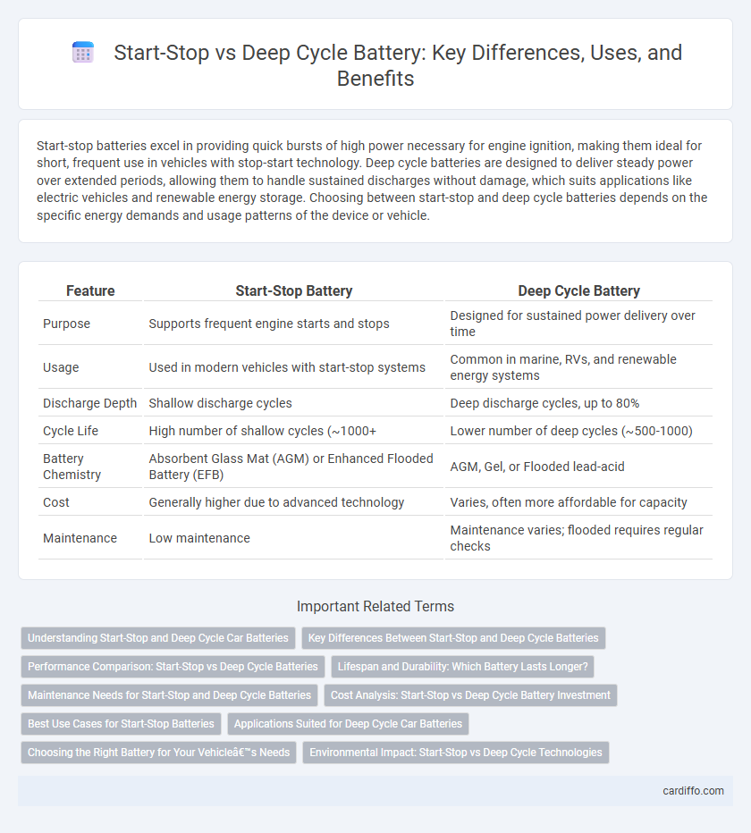 Start-Stop vs Deep Cycle Battery: Key Differences, Uses, and Benefits