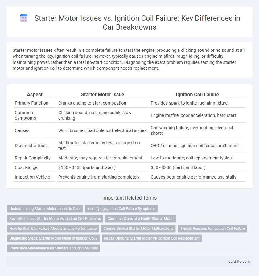 Starter Motor Issues vs. Ignition Coil Failure: Key Differences in Car Breakdowns