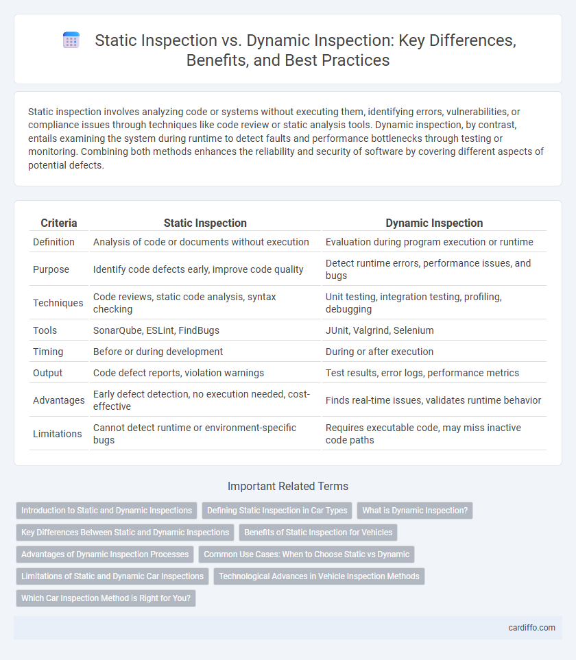 Static Inspection vs. Dynamic Inspection: Key Differences, Benefits, and Best Practices