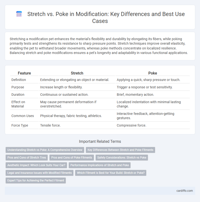 Stretch vs. Poke in Modification: Key Differences and Best Use Cases