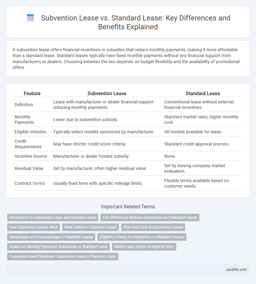 Subvention Lease vs. Standard Lease: Key Differences and Benefits Explained