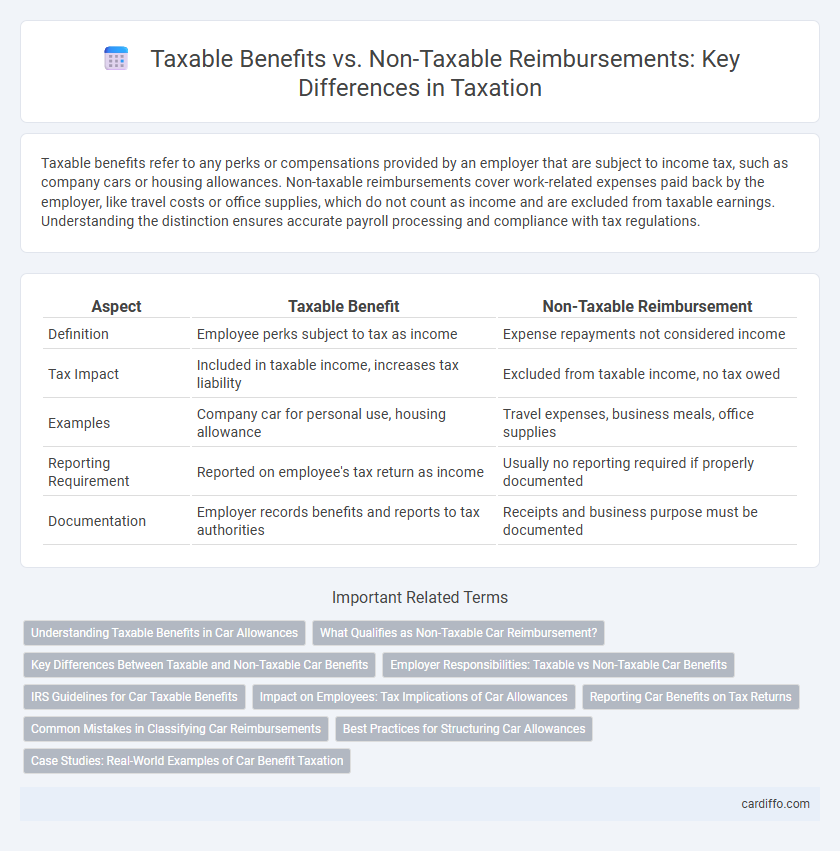 Taxable Benefits vs. Non-Taxable Reimbursements: Key Differences in Taxation