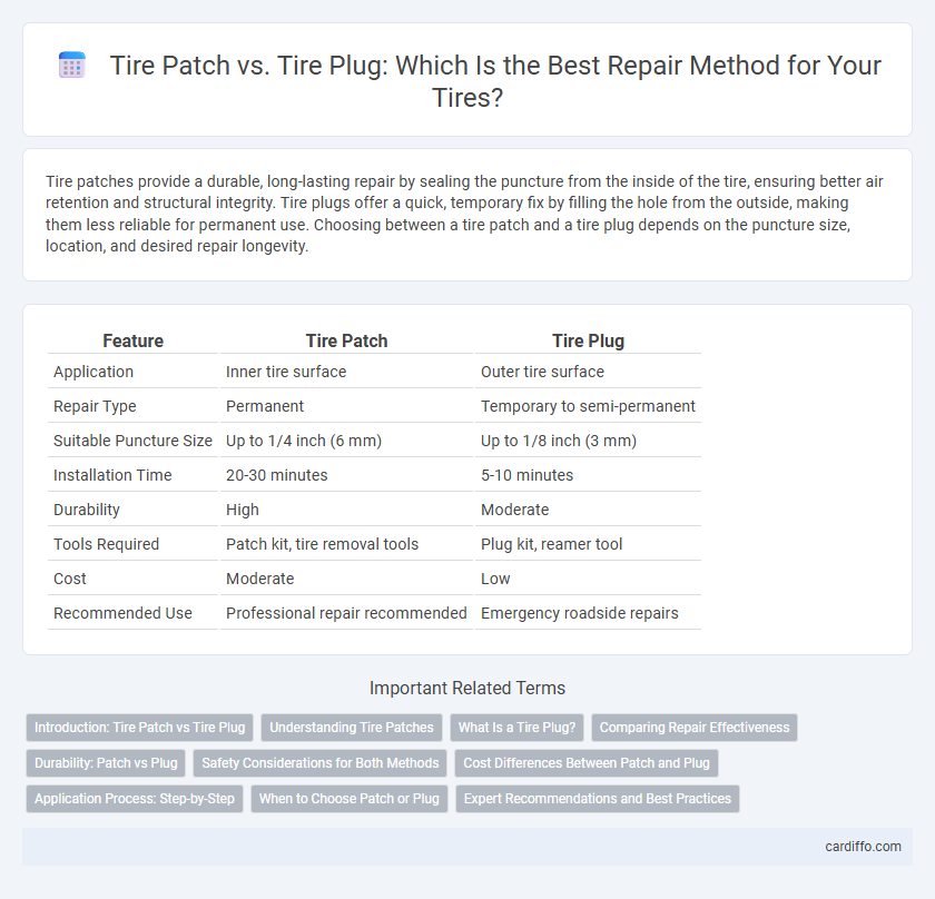 Tire Patch vs. Tire Plug: Which Is the Best Repair Method for Your Tires?