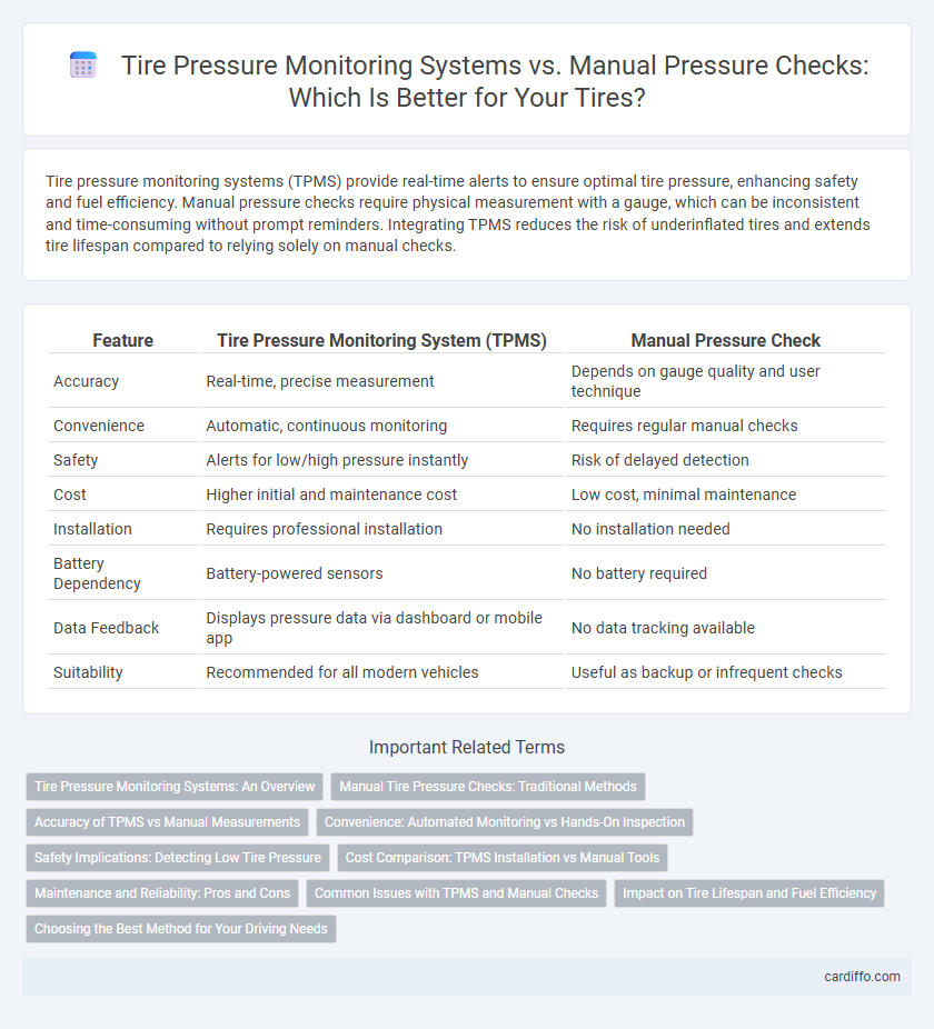 Tire Pressure Monitoring Systems vs. Manual Pressure Checks: Which Is Better for Your Tires?