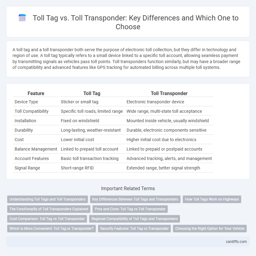 Toll Tag vs. Toll Transponder: Key Differences and Which One to Choose